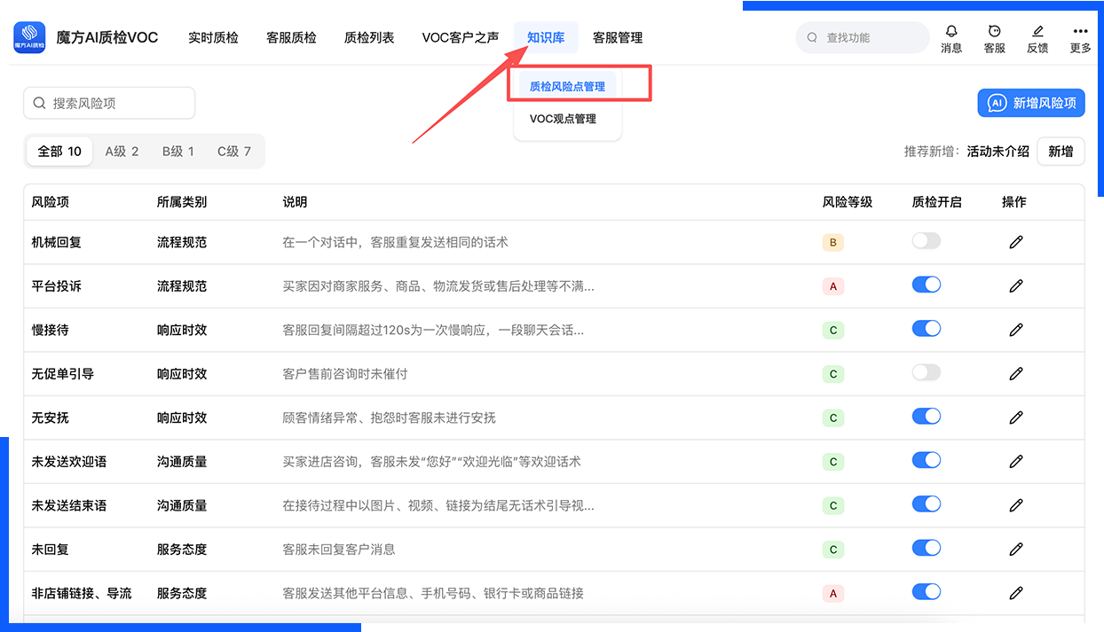 风险点管理