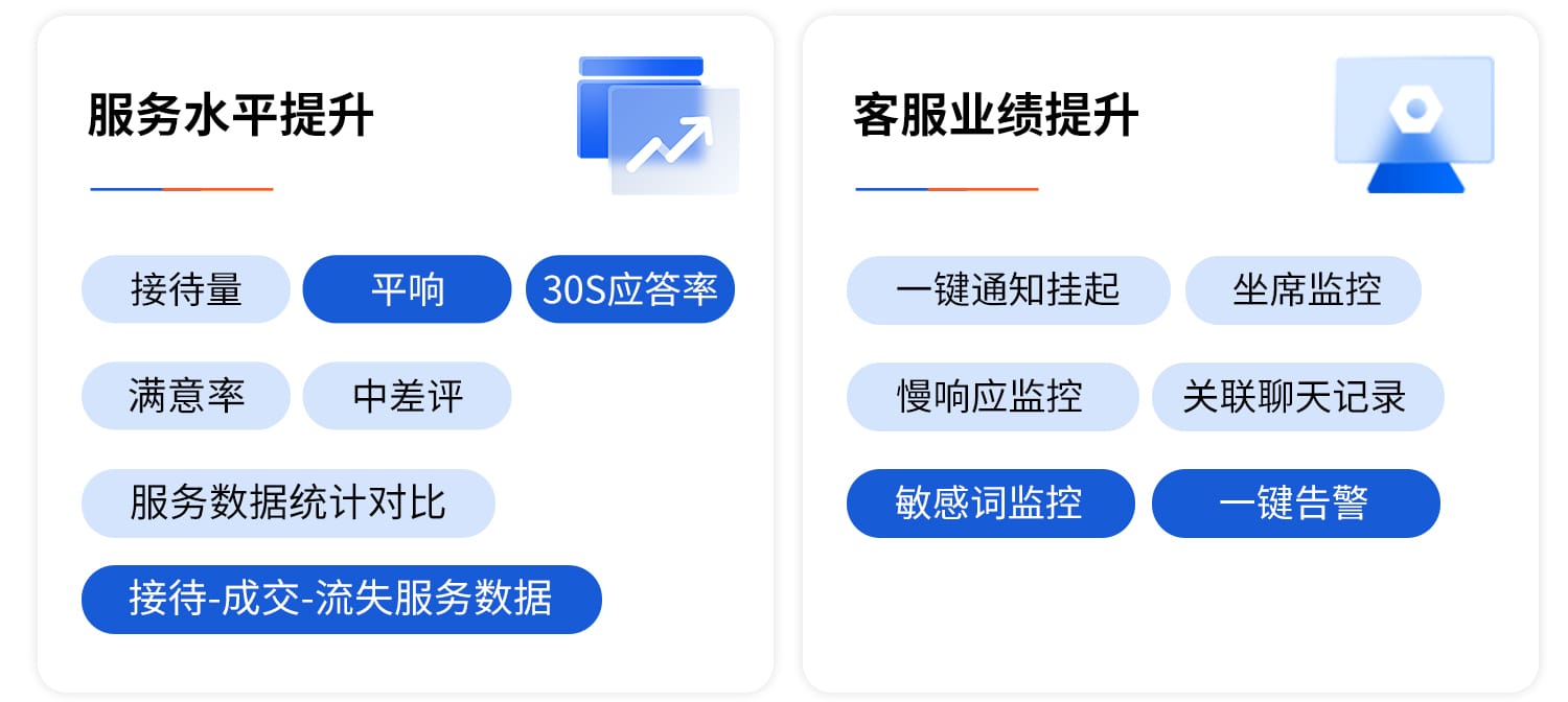 核心功能